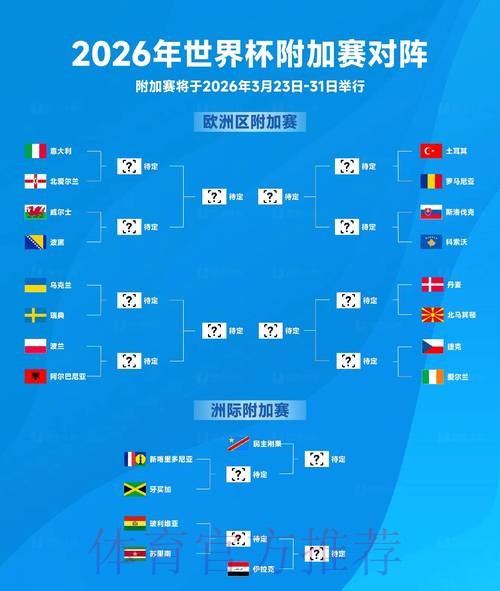 2026世界杯前瞻：最新预测与深度解读