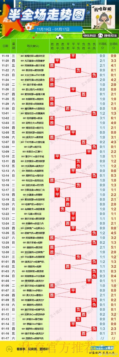 世界杯在线投注热度走势分析 世界杯在线投注热度走势分析
