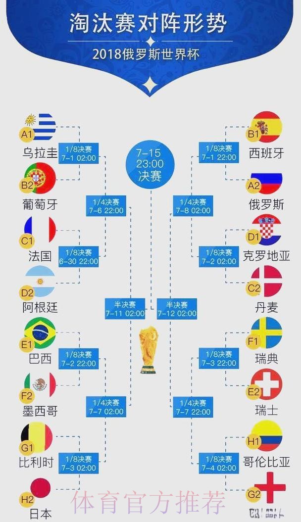 世界杯比分排行榜全景解读